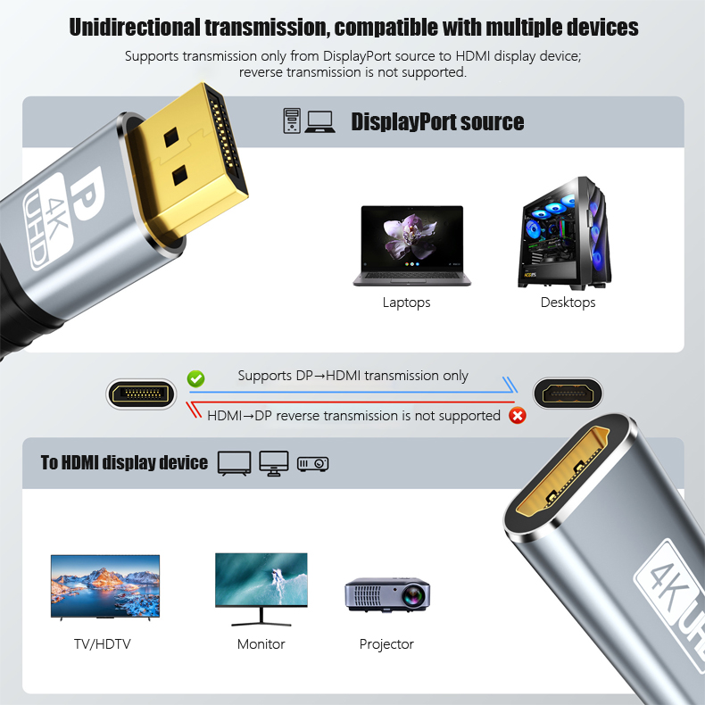 4K30Hz Display Port to HDTV Ad - Laptop Accessories Display reseña y precio
