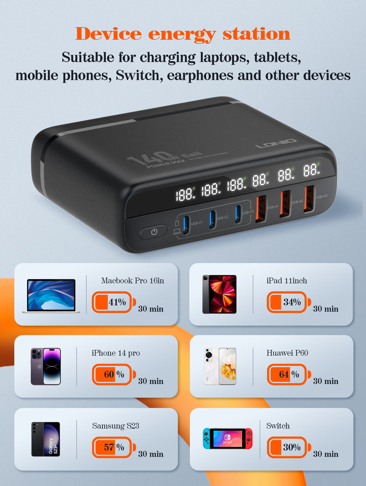140W GaN USB C Charger PD 100W - Laptop Accessories Uk reseña y precio
