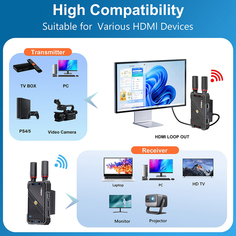 VRRIIS WL082K 400m Wireless HD - Laptop Accessories Holder reseña y precio